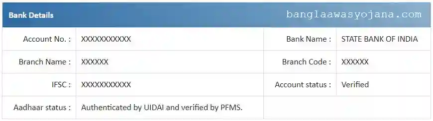 Awas Housing Beneficiary Details 2025 Bank Details