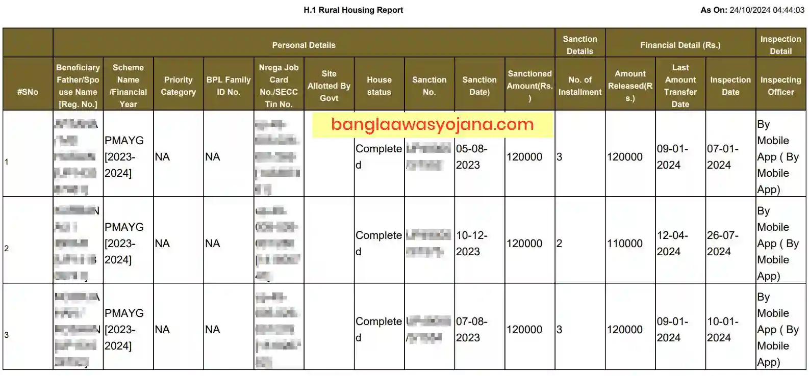 Awas Yojana New list 2025