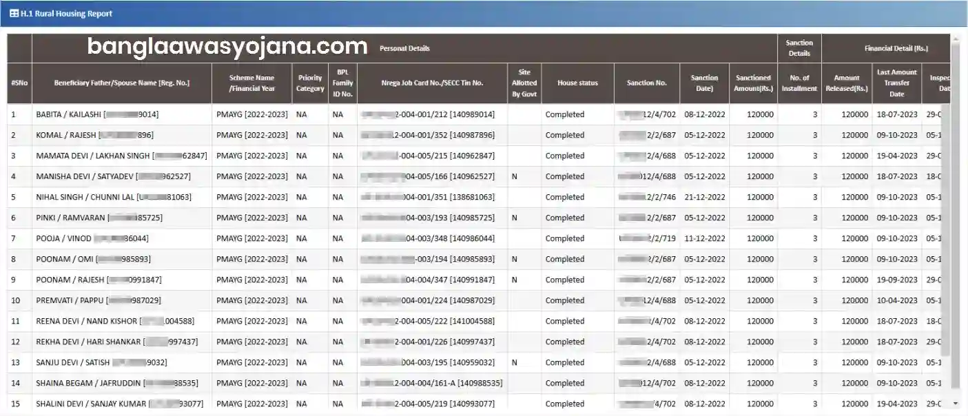 Checking PM Awas Yojana Gramin list Ladakh